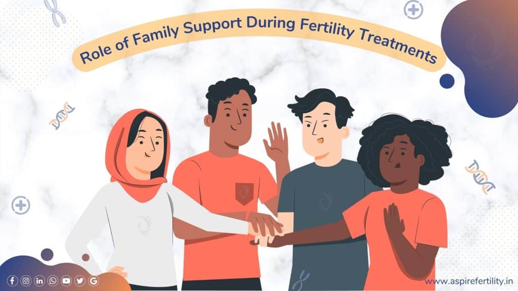 the Role of Family Support During Fertility Treatments : The Key to Success - Aspire Fertility Center, HSR Layout, Bangalore