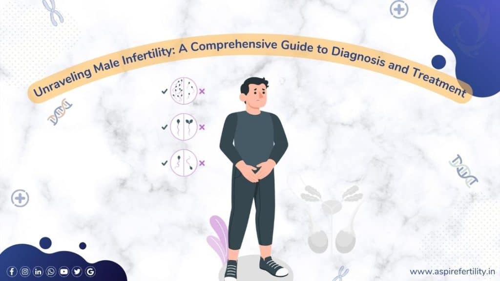 Unraveling Male Infertility A Comprehensive Guide to Diagnosis and Treatment, Aspire Fertility Center in HSR Layout, Sarjapura Bangalore