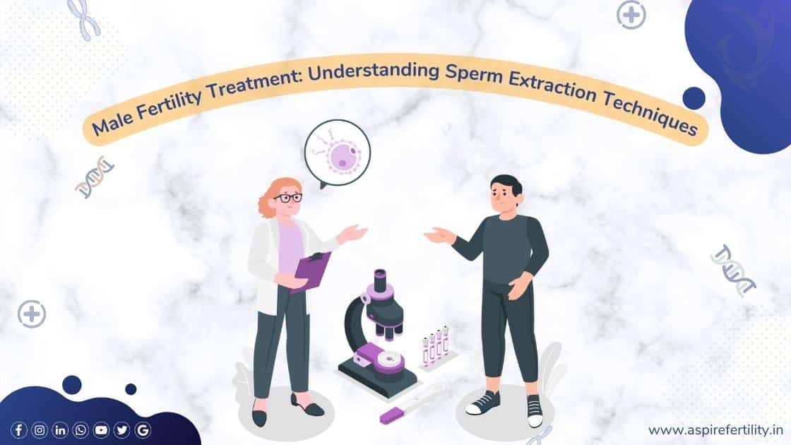 Male Fertility Treatment: Understanding Sperm Extraction Techniques (SET): MESA PESA TESA TESE M-TESE Procedure, Benefits, and Who Needs It, Aspire Fertility Center in HSR Layout, Sarjapura Bangalore